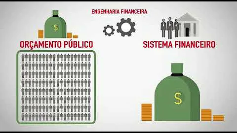 Como ocorre o endividamento público?