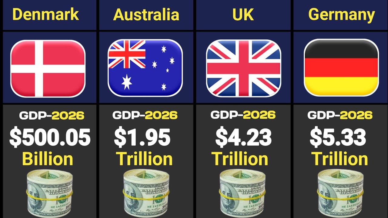 World's Richest Countries in 2026