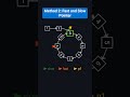 Coding Interview Must Knowns Find Start of cycle in linked List #dsa #python