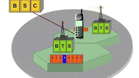 3 Network Architecture 2 Base Station Subsystem