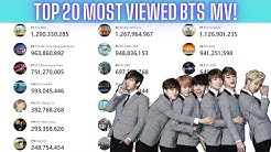 Yt Youtube