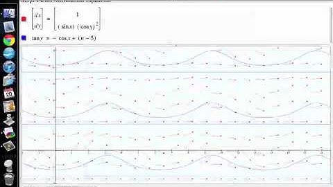 Calculus11c Computer Generated Slope Fields