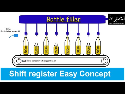 How does shift registers works ? PLC Programming Tutorials for Beginners