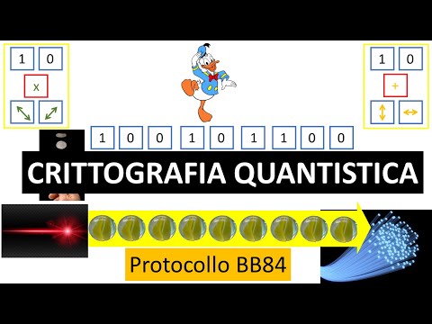 Video: Crittografia Dagli Alieni! - Visualizzazione Alternativa