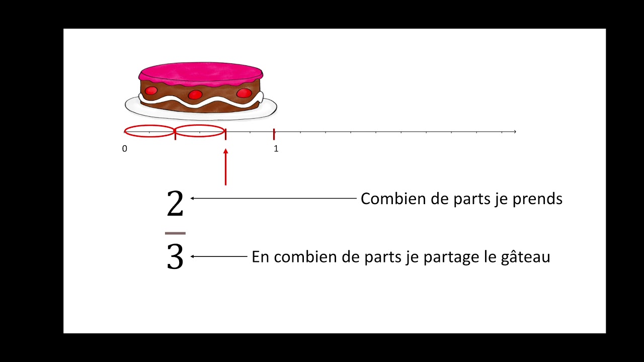 Que Veut Dire Le Mot Abscisse