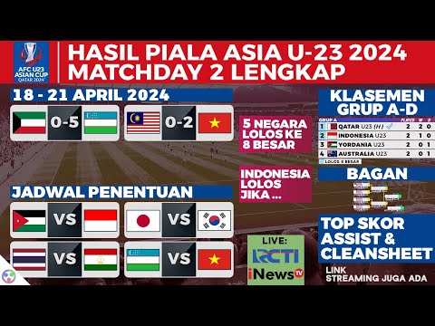 5 Negara Lolos 8 Besar, Hasil Piala Asia U23 2024 - MALAYSIA VS VIETNAM u23 0-2 - AFC U23 Asian Cup