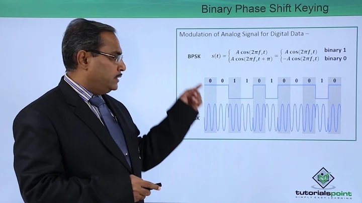 Phase Shift Keying (PSK)