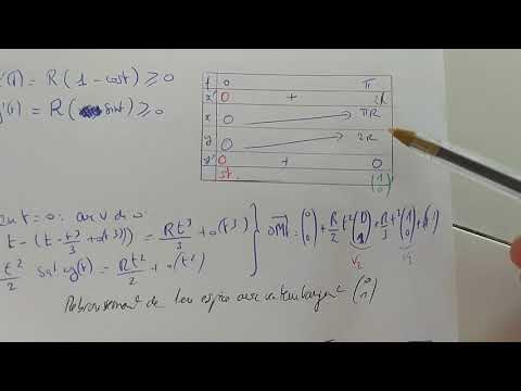 chap 16 ex C cycloide