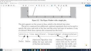 Two dimensional plots
