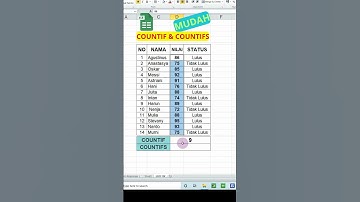 MUDAH memahami fungsi COUNTIF dan COUNTIFS pada Microsoft excel ( 1 Menit)#office2010#microsoftexcel
