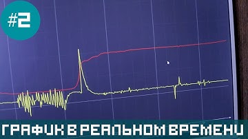 Arduino - строим график в реальном времени