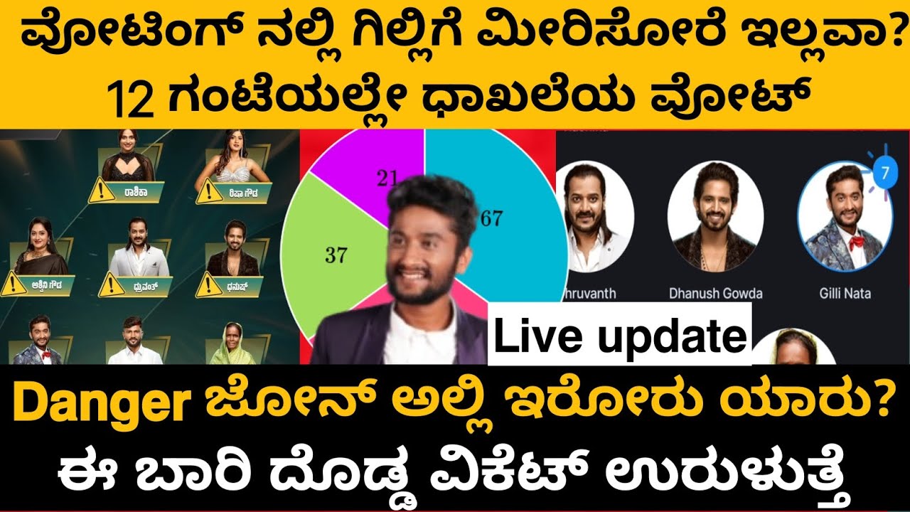 ವೋಟಿಂಗ್ ನಲ್ಲಿ ಗಿಲ್ಲಿಗೆ ಮೀರಿಸೋರೆ ಇಲ್ಲವಾ? | Voting Result | 
