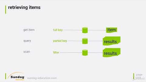 Build a Serverless App with AWS Lambda - Hands On! : DynamoDB overview
