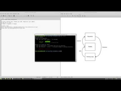 Git Three-trees architecture #67