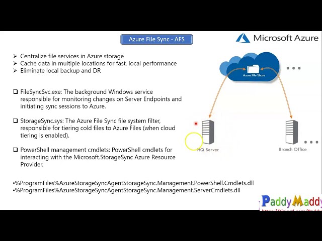 Deploy and Design Azure File Sync Step by step with Demo