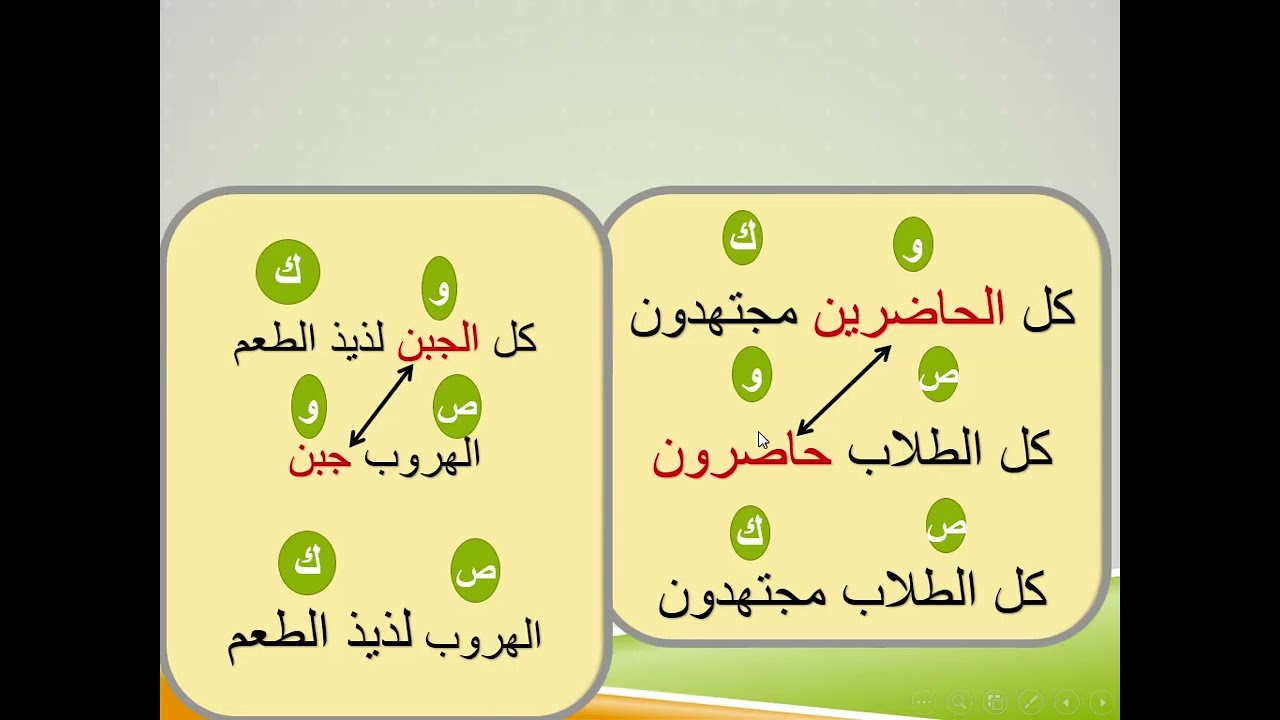 الاستدلال غير المباشر    القياس   2ث الترم الثاني  2022