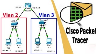 Config  | 2 switches , 2 Vlans , Router