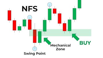 NFS + Fair Value Zone = PROFIT!