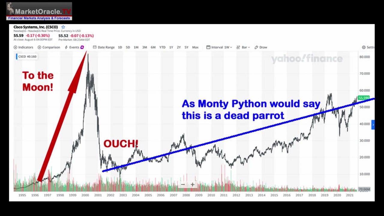 CISCO 2000 Dot com Bubble Stock vs 2021 Bubble Tech Stocks Warning Analysis
