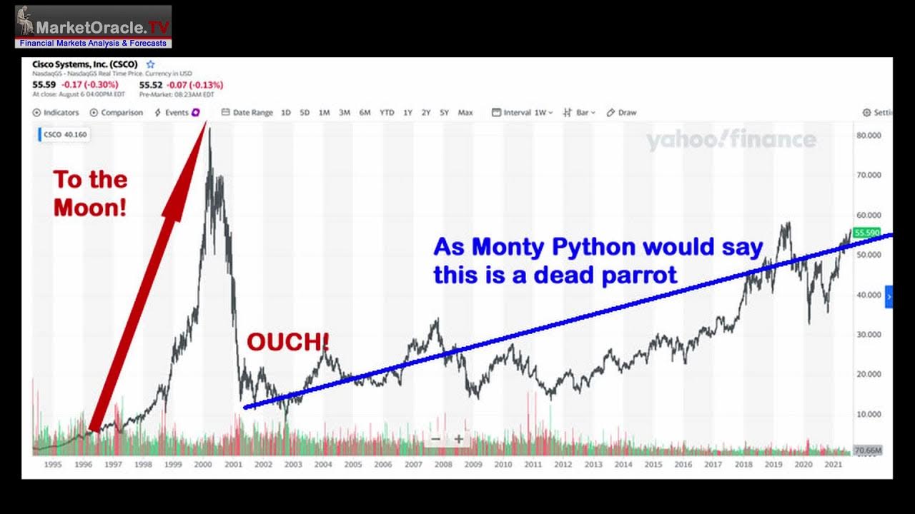 Cisco 2000 dot com bubble stock vs 2021 bubble tech stocks warning