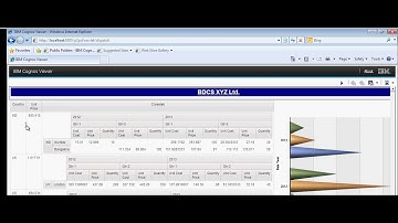 Cognos 10.2 Tutorial - Creating mini dashboard - Set-23 of 50 - Live Project- Country Heads-4