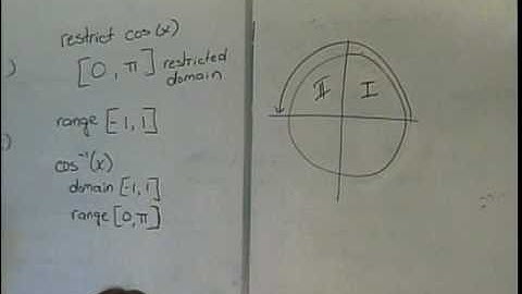Inverse Trigonometric Functions (part 2)