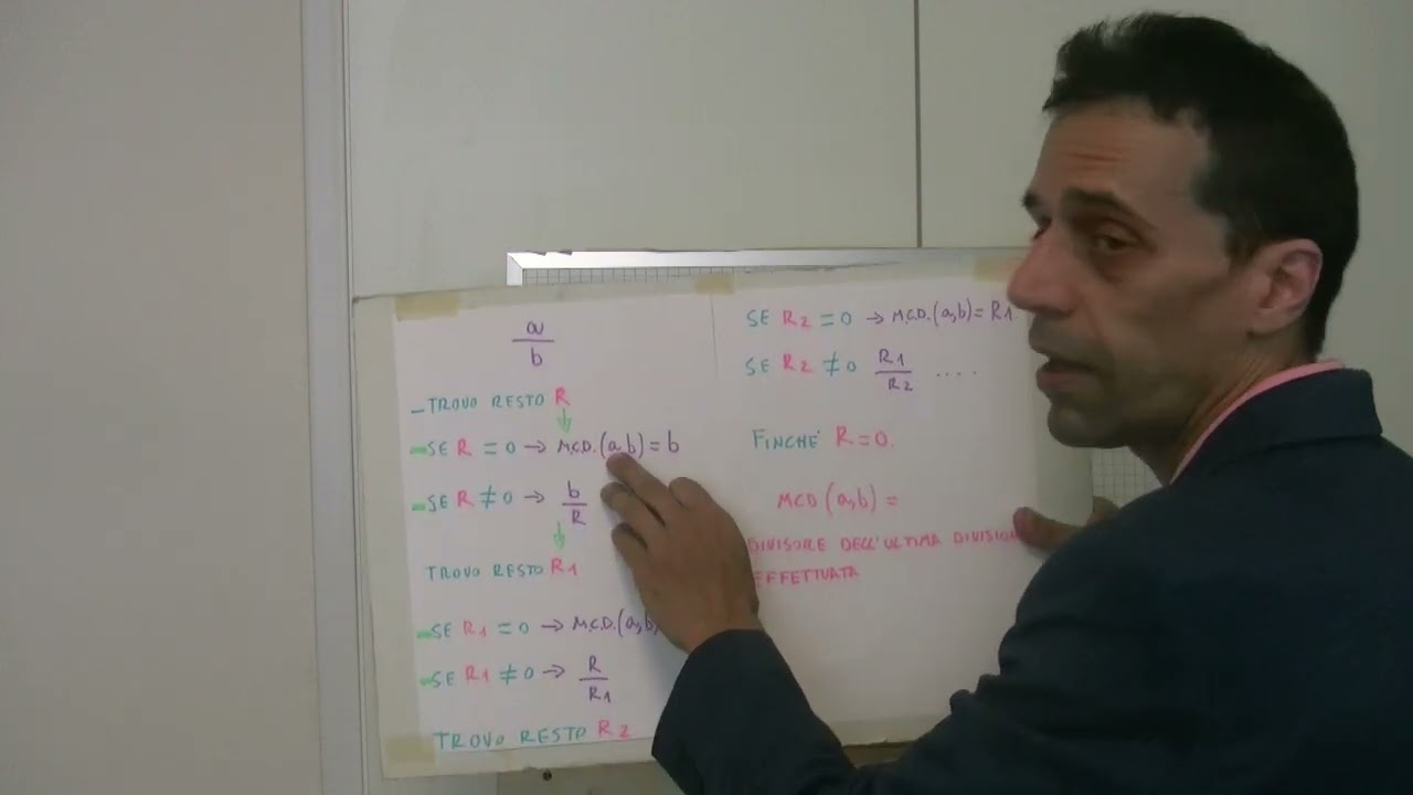 Algoritmo di Euclide ( metodo delle divisioni)