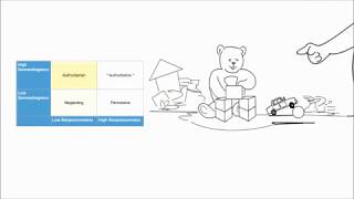 Parenting Styles Part I: The Baumrind Model