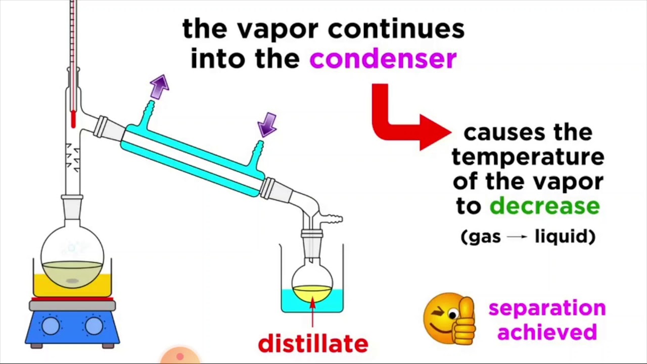 Separating Homogeneous Mixtures, Suspensions and Colloids YouTube