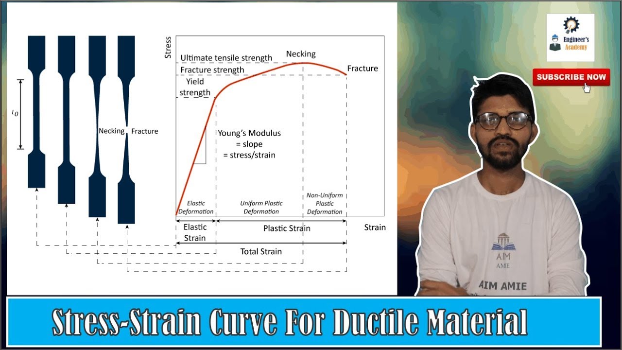Stress Strain Curve For Ductile Material. ||Engineer's Academy|| - YouTube
