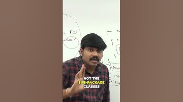 Java Package Imports: Understanding Classes and Sub-Packages #shorts