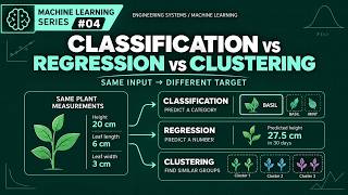 Full ML-04: Classification vs Regression vs Clustering | Choose the Right ML Task Update