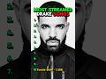 The MOST Streamed Drake Songs