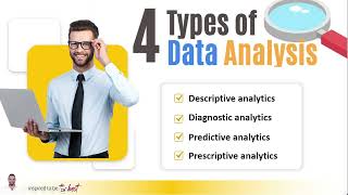 Data Analysis Types : Descriptive, Diagnostic, Predictive, Prescriptive
