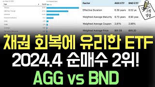 지난달 ETF 순유입액 2위! 전세계 투자자들이 집중적으로 모으고있다는 AGG 정체는? vs BND 채권 ETF ​