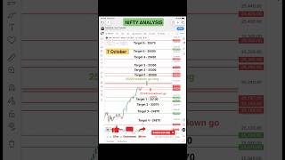 Nifty tomorrow analysis | 7 October #niftyprediction
