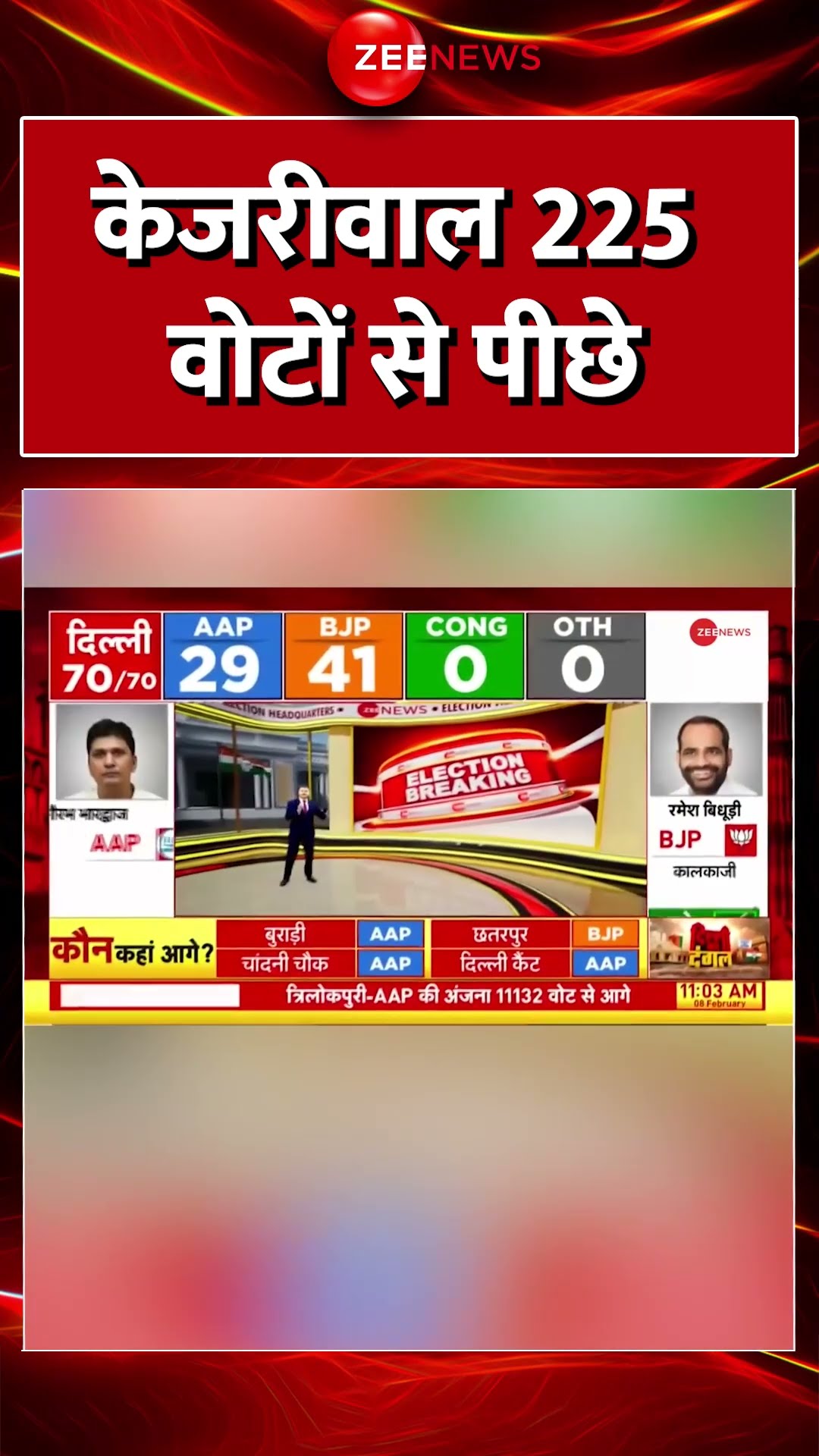 #Shorts : #Kejriwal 225 वोटों से पीछे #breakingnews #delhielectionresult2025 #aapvsbjp