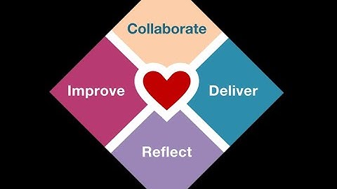 The Agile Mindset: Why it matters - David Wallace