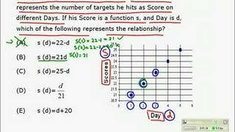 GMAT Math Prep Course & Preparation Videos