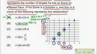 GMAT Math Prep Course & Preparation Videos