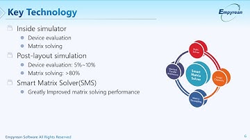 GPU Powered SPICE - The Way Forward for Analog Simulation