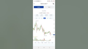 ROYAL Q:  NEW  UPDATE   GRID TRADING BOT
