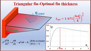 Triangular fin-Optimal fin thickness