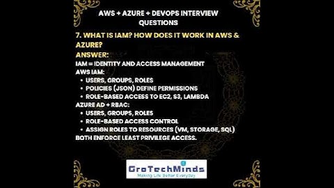 Bereid je voor op je cloud-interview: AWS + Azure + DevOps Q&A