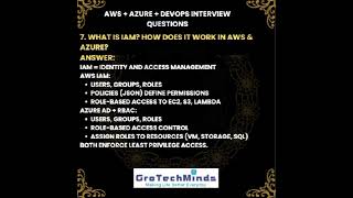 Crack Your Cloud Interview: AWS + Azure + DevOps Q&A