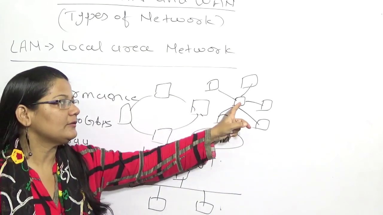 LAN MAN WAN in Computer Network | lec-4 - YouTube