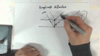 Braggs diffraction Net Worth