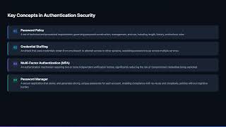 ISO 27001:2022 A.5.17 – Authentication Information