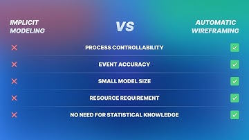 implicit modeling vs automatic wireframing