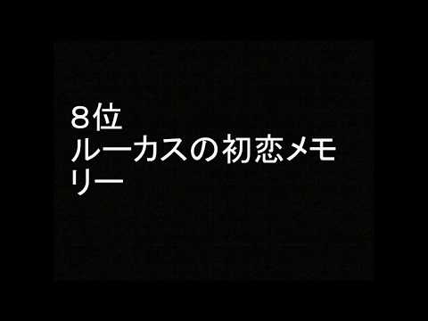 「ウィノナ・ライダー」 出演映画ベスト ランキング